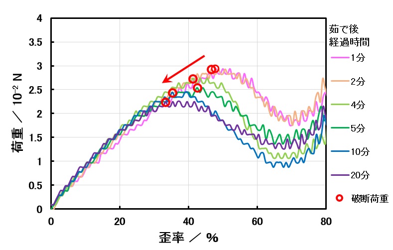 通常十割そば(こんにゃく粉なし)